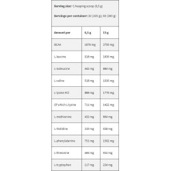 Kevin Levrone Black Line / EAA | Essential Amino Acids - 195 gr